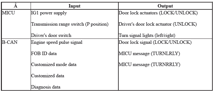 Integrated Control Systems